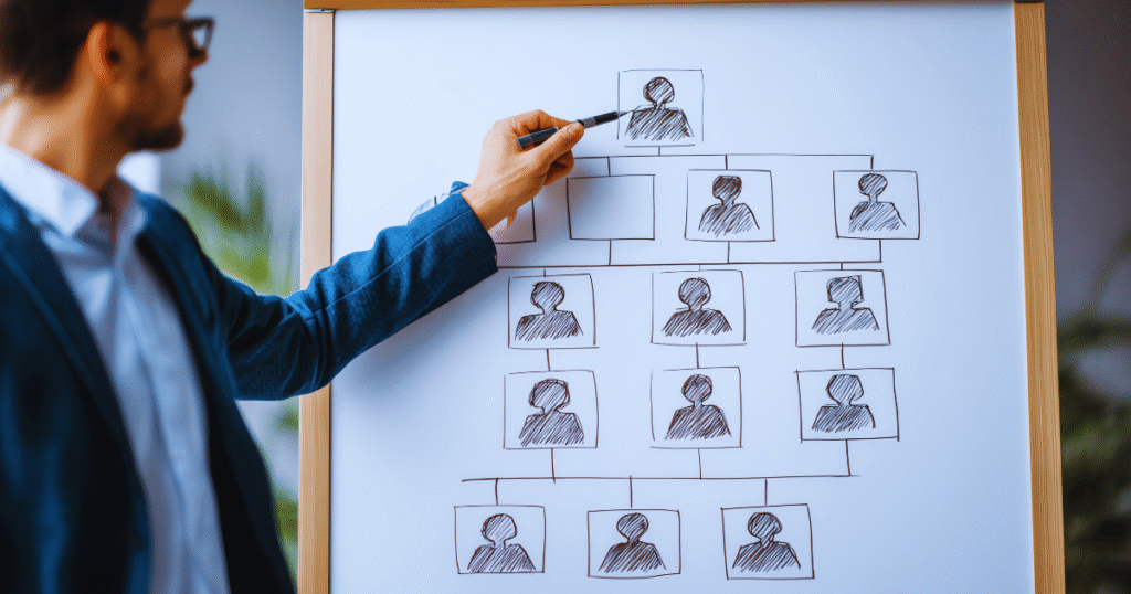 timeline/funil visual de relacionamento do paciente.